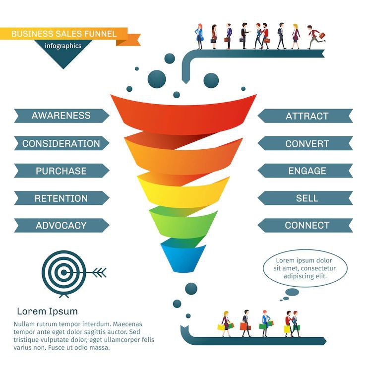 funnel