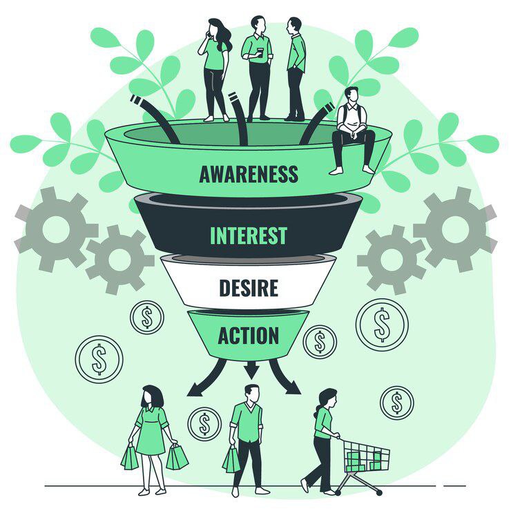 Funnel design