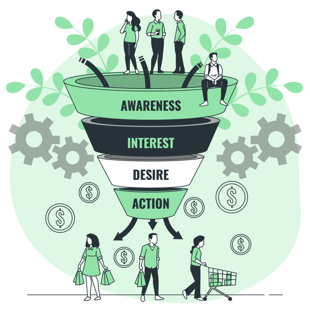 Funnel and Automation